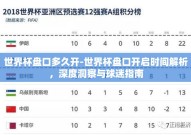 世界杯盘口多久开-世界杯盘口开启时间解析，深度洞察与球迷指南