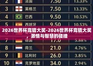 2026世界杯竞猜大奖-2026世界杯竞猜大奖，激情与智慧的碰撞