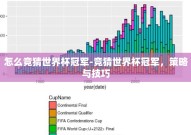 怎么竞猜世界杯冠军-竞猜世界杯冠军，策略与技巧
