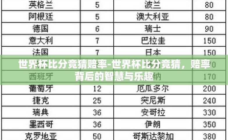 世界杯比分竞猜赔率-世界杯比分竞猜,赔率背后的智慧与乐趣 世界杯比分竞猜赔率-世界杯比分竞猜,赔率背后的智慧与乐趣