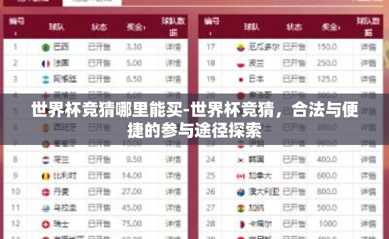 世界杯竞猜哪里能买-世界杯竞猜，合法与便捷的参与途径探索