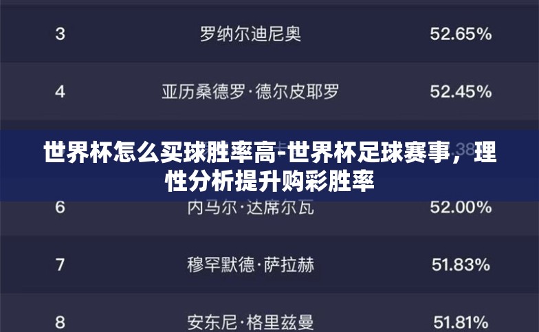 世界杯怎么买球胜率高-世界杯足球赛事，理性分析提升购彩胜率