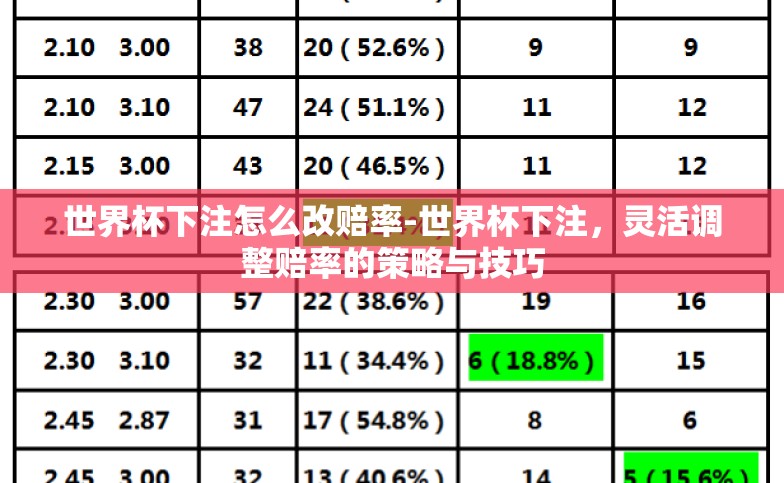 世界杯下注怎么改赔率-世界杯下注,灵活调整赔率的策略与技巧 世界杯下注怎么改赔率-世界杯下注,灵活调整赔率的策略与技巧