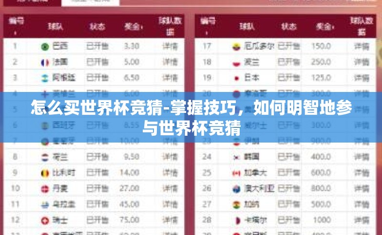 怎么买世界杯竞猜-掌握技巧,如何明智地参与世界杯竞猜 怎么买世界杯竞猜-掌握技巧,如何明智地参与世界杯竞猜