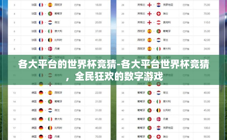 各大平台的世界杯竞猜-各大平台世界杯竞猜,全民狂欢的数字游戏 各大平台的世界杯竞猜-各大平台世界杯竞猜,全民狂欢的数字游戏