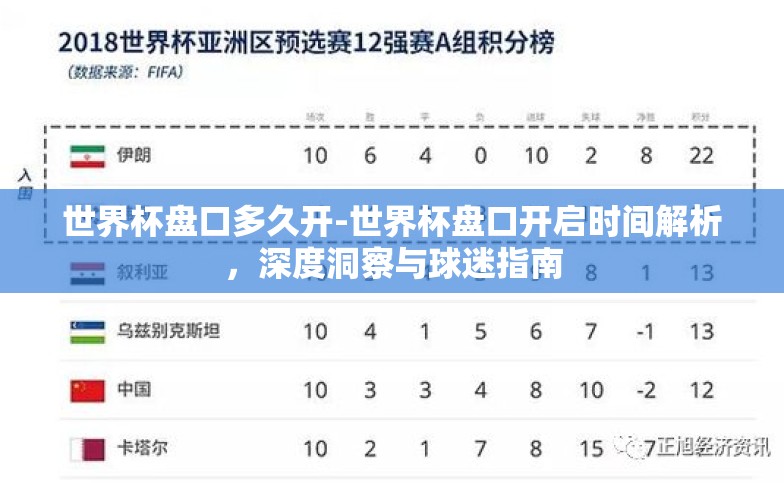 世界杯盘口多久开-世界杯盘口开启时间解析,深度洞察与球迷指南 世界杯盘口多久开-世界杯盘口开启时间解析,深度洞察与球迷指南