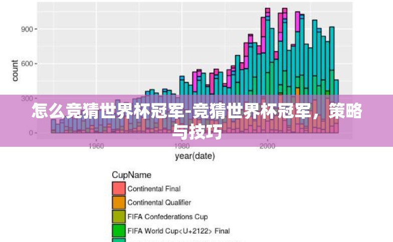 怎么竞猜世界杯冠军-竞猜世界杯冠军，策略与技巧