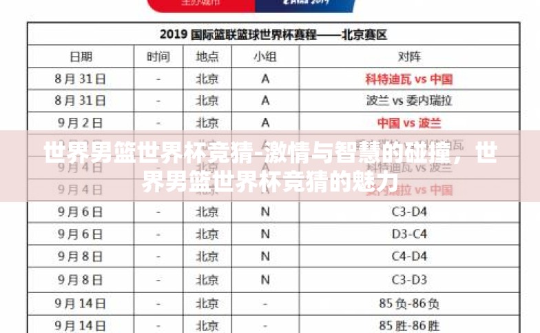 世界男篮世界杯竞猜-激情与智慧的碰撞，世界男篮世界杯竞猜的魅力
