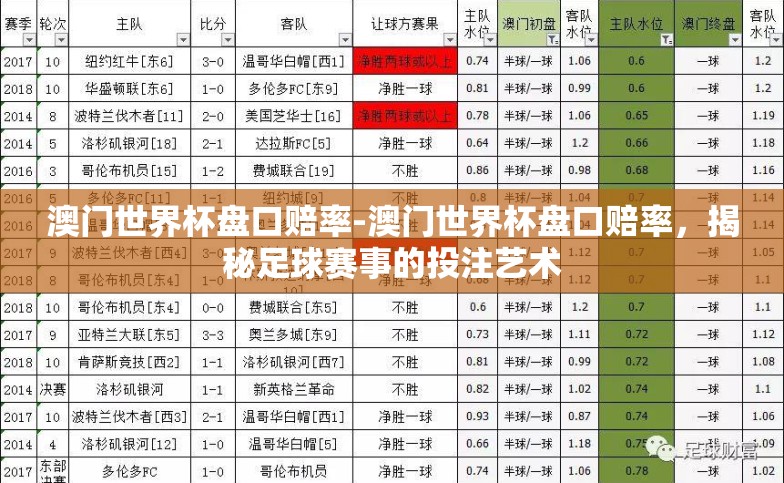 澳门世界杯盘口赔率-澳门世界杯盘口赔率,揭秘足球赛事的投注艺术 澳门世界杯盘口赔率-澳门世界杯盘口赔率,揭秘足球赛事的投注艺术