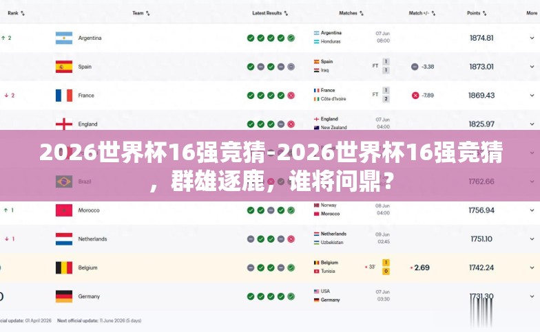 2026世界杯16强竞猜-2026世界杯16强竞猜,群雄逐鹿,谁将问鼎? 2026世界杯16强竞猜-2026世界杯16强竞猜,群雄逐鹿,谁将问鼎?