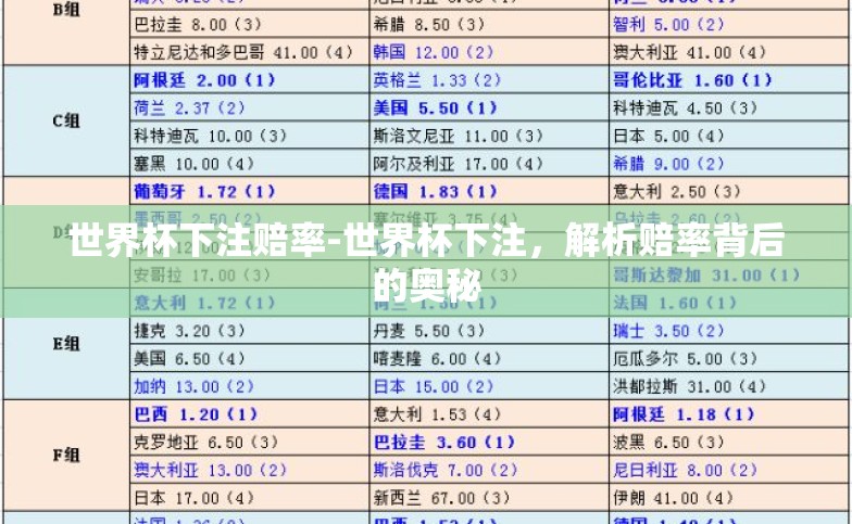 世界杯下注赔率-世界杯下注,解析赔率背后的奥秘 世界杯下注赔率-世界杯下注,解析赔率背后的奥秘